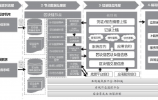 数据局区块链_区块链数据中心

（数据 区块链）