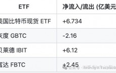 比特币可否
更换

黄金_比特币可以代替
黄金吗