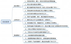 网络营销创业的好方法_网络营销创业应该有哪几个环节（网络营销创业应该有哪几个环节,具备哪些能力?）