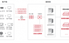 网络安全性wapi_网络安全性wpawpa2（网络安全性wpa/wpa2）