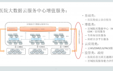 医疗网站建立
与发展方案_医疗网站建立
与发展方案计划
（医疗网站建设）