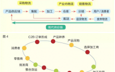 生鲜农产物
网络营销模式_生鲜农产物
网络营销模式分析（生鲜农产品电子商务网络营销方法）