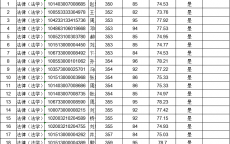 天津财经大学暑假2024_天津财经大学暑假可以留校吗（天津财经大学暑期留校）