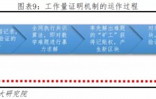 区块链资金链_资金链和区块链的区别（区块链和资金盘一样吗?）