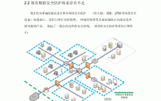 领导

网络安全审计陈诉
_领导

网络安全审计陈诉
模板（审计机关网络安全）