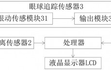 vr头盔假造
实际
一体机实用教程_vr头盔仅仅是一种假造
实际
视觉感知装备
