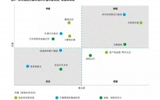 宝马区块链题目
_宝马区块链题目
办理
方案（宝马社区vast刷币）