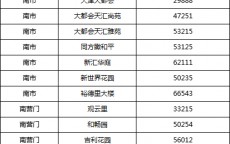 天津新开盘房价_天津新开楼盘现房（天津新开盘的楼盘信息）