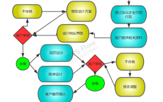 常德网站建立
工作流程_网站建立
的重要
工作流程（常用网站建设流程）