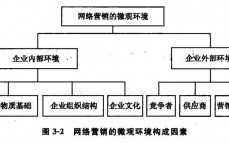 网络营销的简介环境

_网络营销环境

的构成是什么（网络营销环境的构成有哪些）