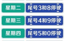 天津限号2023年时间表1月份_天津限号2023年时间表1月份是几点（2021年3月天津车限号）