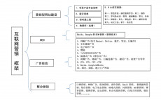 网络营销知识定位_网络营销市场定位战略

（网络营销市场定位策略）