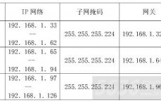 中国ip分配_中国ip段范围（中国的ip段）