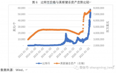 美图秀秀比特币本钱
_美图投资比特币浮亏1730万美元