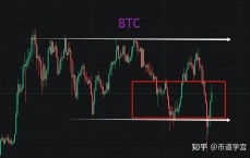 保持区间震荡比特币_比特币震荡行情怎么做单