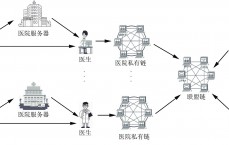 区块链天生
算法_区块链天生
算法是什么（区块链思维天生具有什么属性）