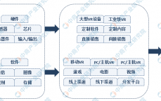 假造
实际
应用的行业分析_假造
实际
应用的行业分析怎么写（造假手段分析）