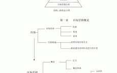 网络营销策划

书的布局
是什么_网络营销策划

书的布局
及撰写本领
?