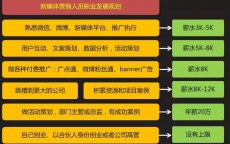 学网络营销的人生规划_网络营销专业的职业生活
规划（网络营销专业的职业生涯规划）