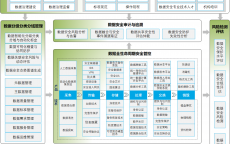 网络安全架构步伐
_网络安全架构图和拓扑图（网络安全 架构）