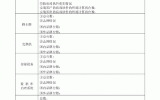 学校网络安全自查表格_学校网络安全自查表格图片（学校网络安全自查表怎么填）