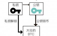 比特币私钥更改_比特币私钥怎么用