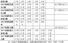 天津大学研究生报录比_天津大学 研究生报录比（天津大学研究生院报录比）