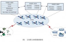 空间段网络安全加解密_空间段网络安全加解密什么意思（空间网络结构图）