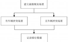 假造
实际
交互计划
论文_假造
实际
交互技能
履历
了哪些发展进程
