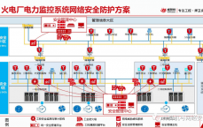 网络安全监控装置设置
_网络安全监控服务包罗
哪三个部分

（网络安全监控服务包含哪三个部分）