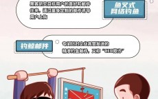 网络安全业务学习_网络安全业务培训心得领会
（网络安全业务培训心得体会）