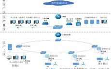 风电场通讯
网络安全_风电场网络安全应急演练方案（风电场网络安全风险）