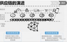 区块链教程ppt_区块链ppt 百度网盘（区块链课件下载）