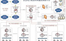 电子政务体系
网络安全_电子政务网络安全自查总结（电子政务网络安全自查报告）