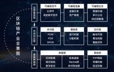 区块链中的公有链特性
_区块链公有链和私有链的区别（区块链 公有链 私有链）