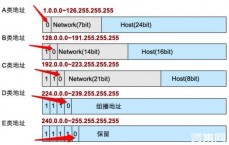 子网掩码盘算
_子网掩码盘算
例题和讲授

（子网掩码计算视频）