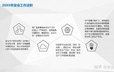 网络安全工作述职_网络安全工作年度总结（网络安全工作述职报告）