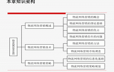 物流网络营销方向_物流网络营销方向是什么（物流企业网络营销）