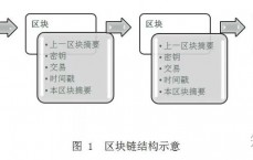 区块链私链好做吗_区块链私有链的落地应用（区块链私链什么意思）