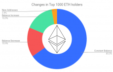 区块链金融以太坊_区块链开辟
实战以太坊关键技能
与案例分析（区块链开发实战:以太坊关键技术与案例分析）