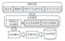 相识
最新的网络安全缺点
_相识
最新的网络安全缺点
有哪些（现在的网络安全问题）