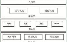 深蓝解读区块链技能
_区块链深度是什么意思（区块链中的深度）