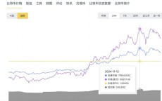 比特币的财经头条_比特币头条本日
的消息
