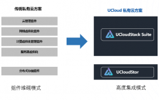 ucloud云服务器怎么样利用
的简单

先容
（ucloud云服务器官网）