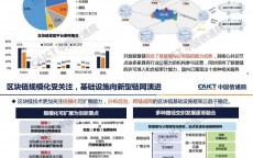 区块链的政策文件_区块链的政策文件包罗
哪些（区块链政府政策）