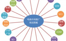 网络营销常见关键词语_2020年网络营销关键词（网络营销关键词有哪些）