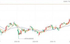 跟比特币有关的技能
股票_跟比特币有关的技能
股票有哪些