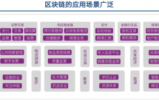 区块链数字头脑
链_区块链中的数字货币

（区块链数字链是什么）