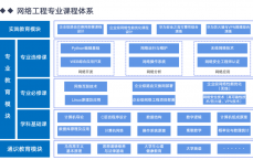 假造
实际
应用技能
课程表_假造
实际
应用技能
专业先容
（造假能力）