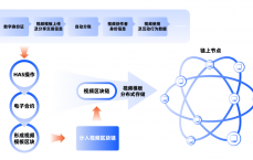 怎样打造区块链同盟
_怎样打造区块链同盟
平台（如何构建区块链系统）